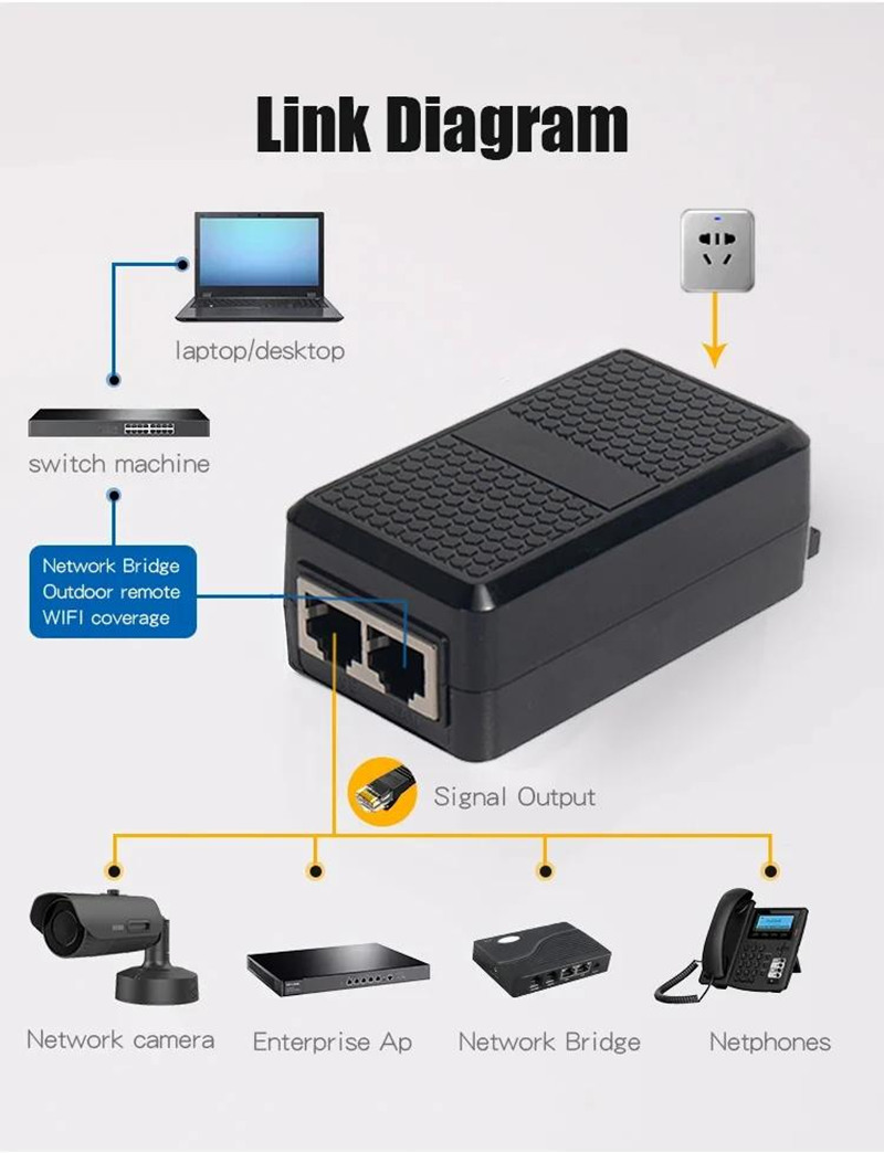 POE Adapters
